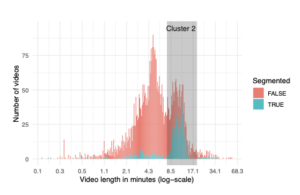 Video Segmentation as an Example for Elaborating Design Patterns through Empirical Studies