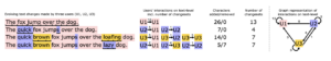 Detecting Interaction Patterns in Educational Collaborative Writing