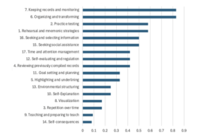 Implementing the self-regulated learning structured interview protocol with generative AI: A novel approach for evaluating students' SRL skills