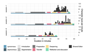 Scripting for synchronous video-based learning