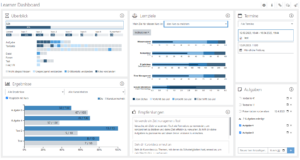 Co-Design of an Adaptive Personalized Learner Dashboard