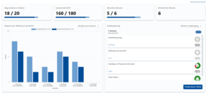 Advancing Study Planning with Learning Analytics